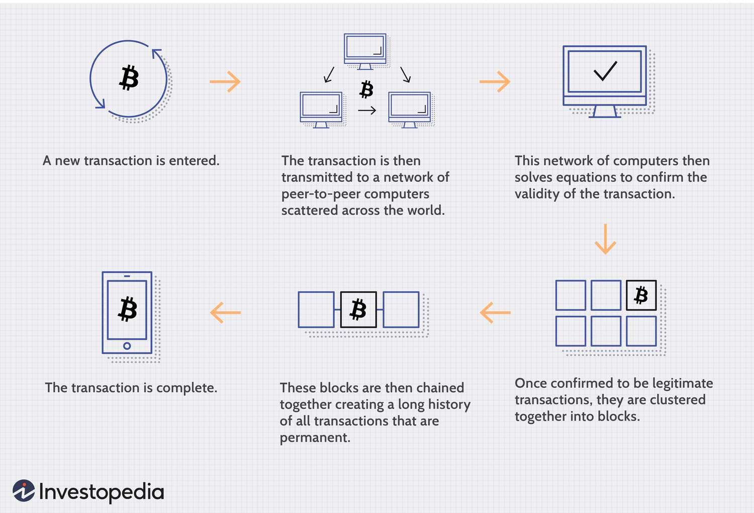 dotdash_Final_Blockchain_Sep_2020-01-60f31a638c4944abbcfde92e1a408a30.jpg